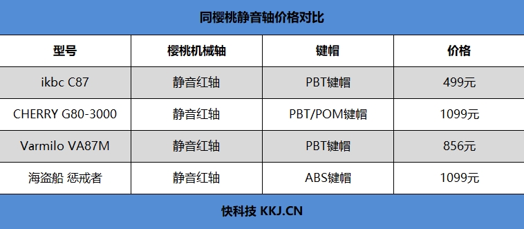 评测：静音红轴加持 安静的手指伴侣AG真人国际ikbc C87键盘(图9)